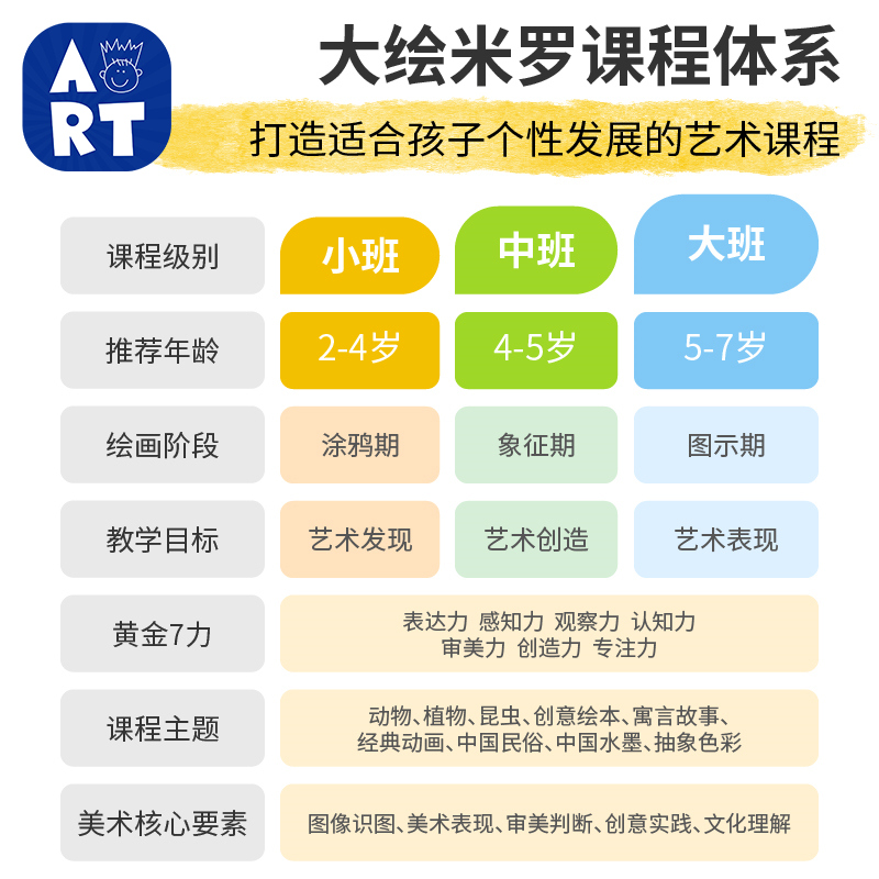 大绘米罗美术盒子课程手工diy儿童创意教学幼儿园大中小班材料包 - 图1