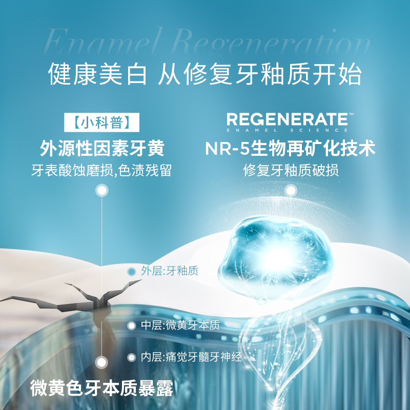 regenerate进口美白牙膏牙釉质修复含氟去口臭去黄官方正品旗舰店