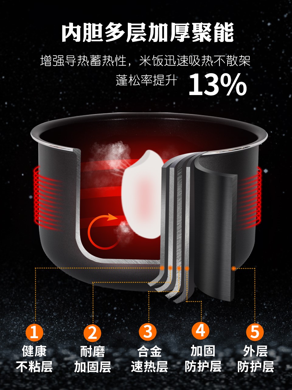 适用智能苏压力锅电饭煲内胆配件大全不粘锅1.6L1.8L2.5L3L4L5L6-图0