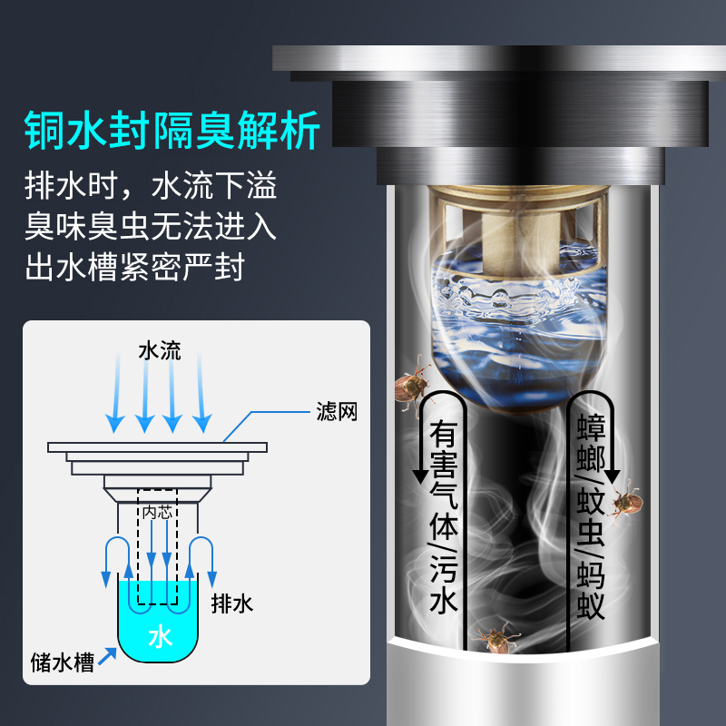 通用隔臭地漏芯全铜隔臭芯地漏配件家用卫生间排水隔防虫内芯 - 图1