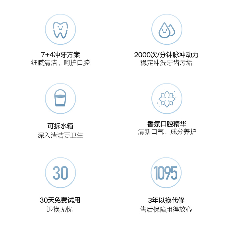 德国EFZQ冲牙器家用洗牙器便携式水牙线正畸专用电动声波冲牙器 - 图3