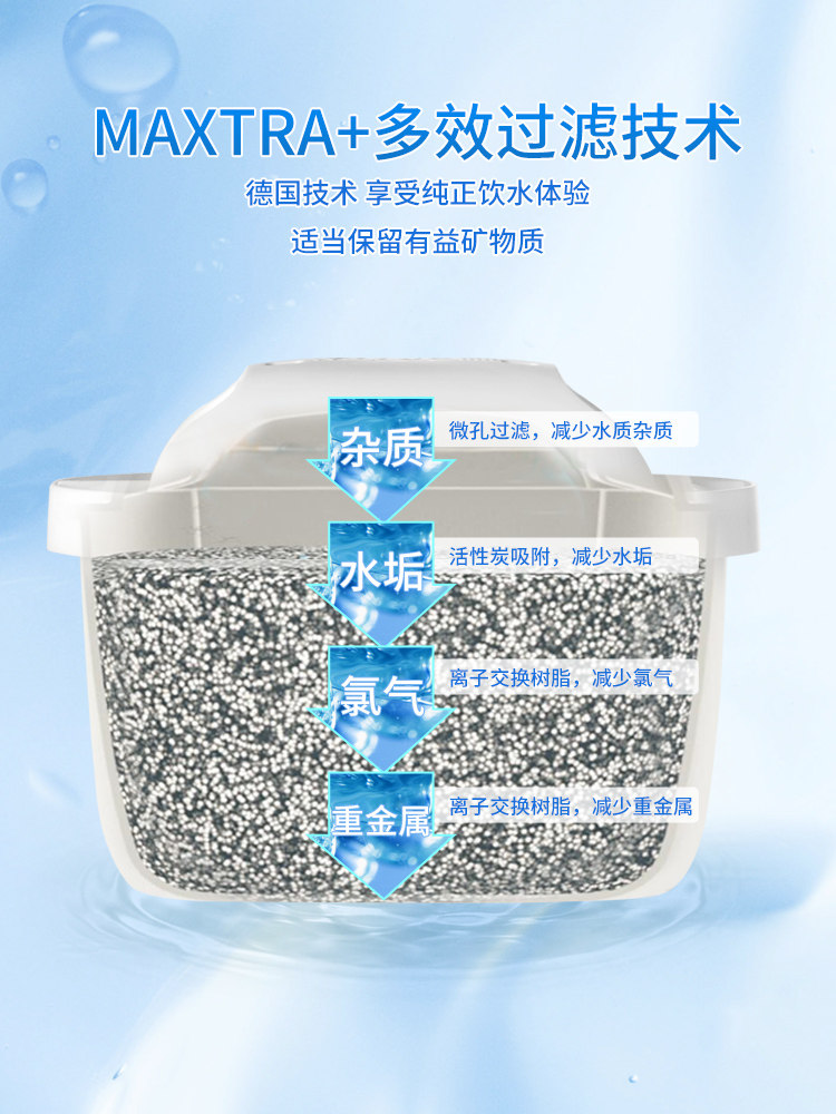 德国brita碧然德净水壶家用+水壶 碧然德深语净水器