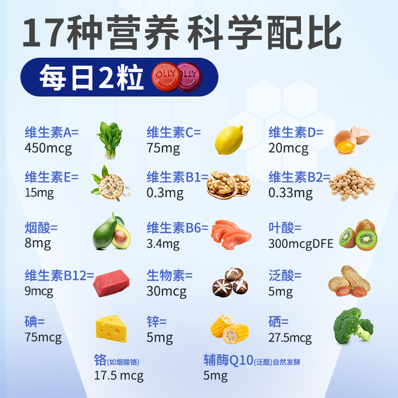 【双11抢购】OLLY复合维生素男士辅酶Q10生物素矿物质软糖VC90粒