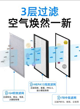 地房产项目净化春舍单向流商用正压除霾换气机新风系统大风量通风