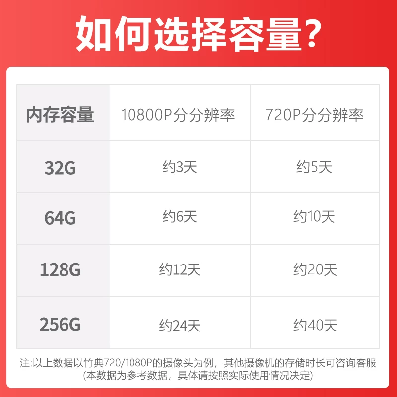 Xiaomi, Tom Ford, монитор, камера видеонаблюдения, карта памяти, быстрое хранение, умная видеокамера, 32Г, 32 элемента, кошачий глаз