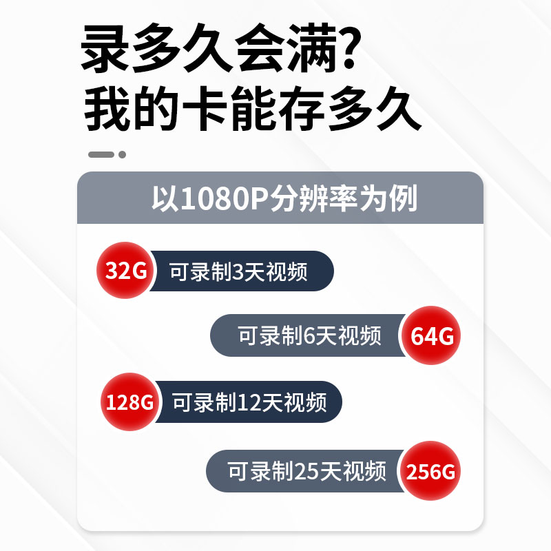 华为监控摄像头内存专用卡64g小豚AI/海雀/荣耀/智选fat32格式存储卡class10高速卡储存卡128Gtf卡micro sd卡 - 图2