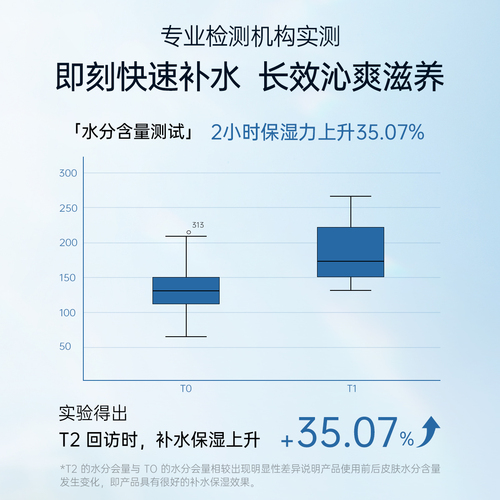 斐思妮二裂酵母冰膜晒后修护褪红补水保湿舒缓敏肌贴片式面膜