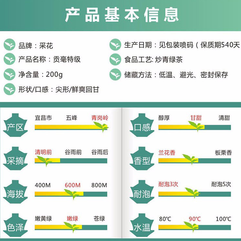 宜昌采花毛尖贡毫五峰毛尖茶叶200g盒装高山绿茶自饮耐泡口粮茶