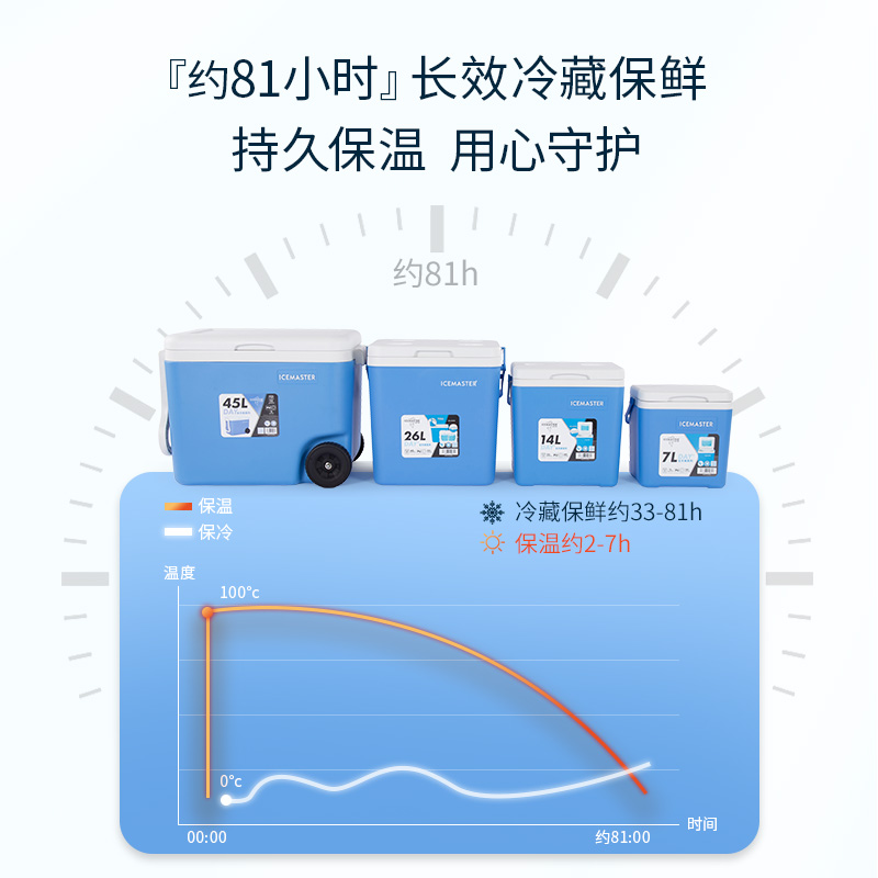 冰大师户外保温箱冷藏箱冰块保存箱露营车载保冷箱pu商用摆摊手提 - 图2