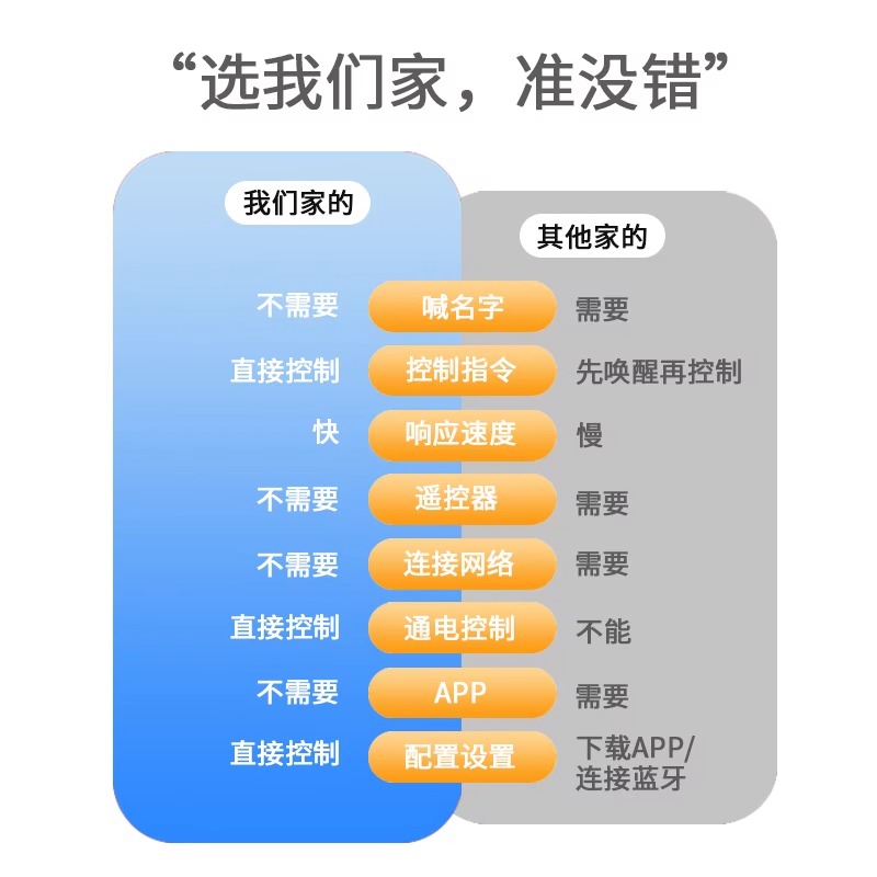 人工智能语音台灯控制灯USB声控灯感应灯led插口小夜灯一体床头灯插电既可声控唤醒学习帮手携带方便懒人专用-图1