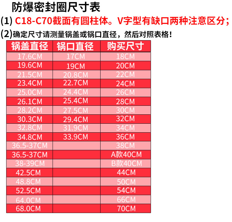 适合天禧防爆高压锅密封圈天添喜硅胶圈邦尔达压盖式商用防爆锅皮 - 图2