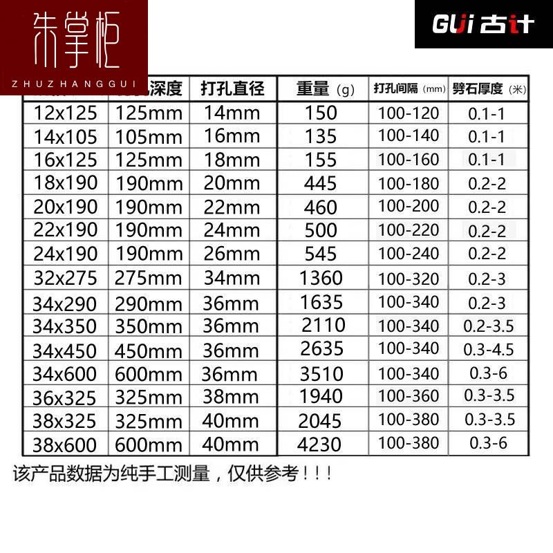 劈石器楔子神器开石破石头膨胀工具开山铁凿子石匠专用尖凿打錾子 - 图1