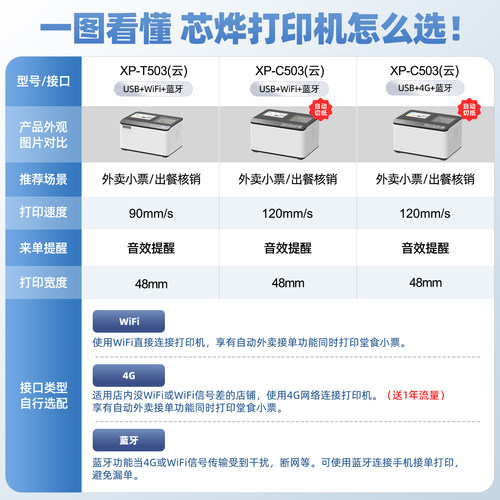 芯烨T503云打印出餐宝一体机多平台京东外卖打印机餐饮WIFI美团4G蓝牙饿了么抖音外卖全自动接单神器热敏小票 - 图1