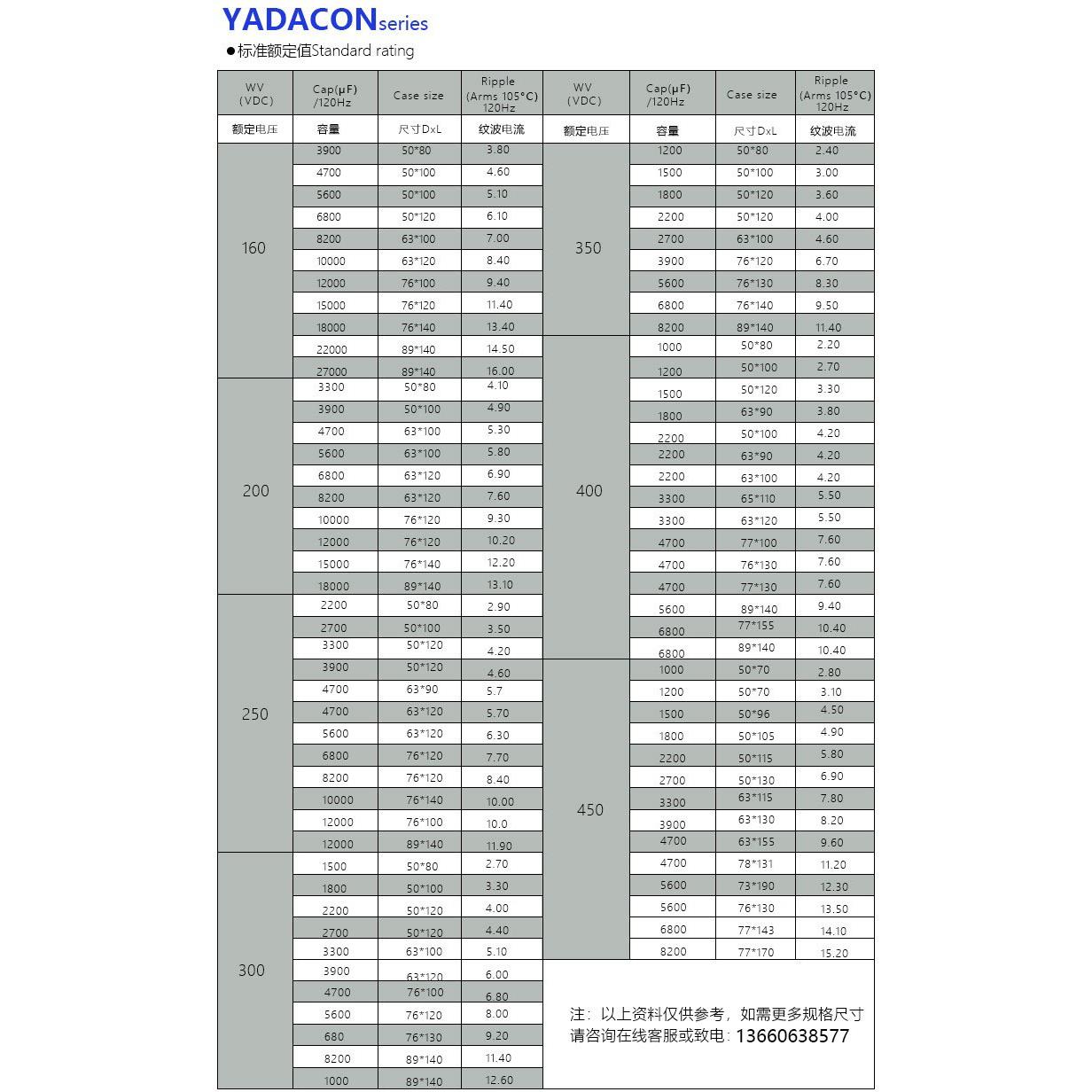 EPCOS变频器电容B41456B8229M000 63V22000UF 原装现货包邮 - 图2