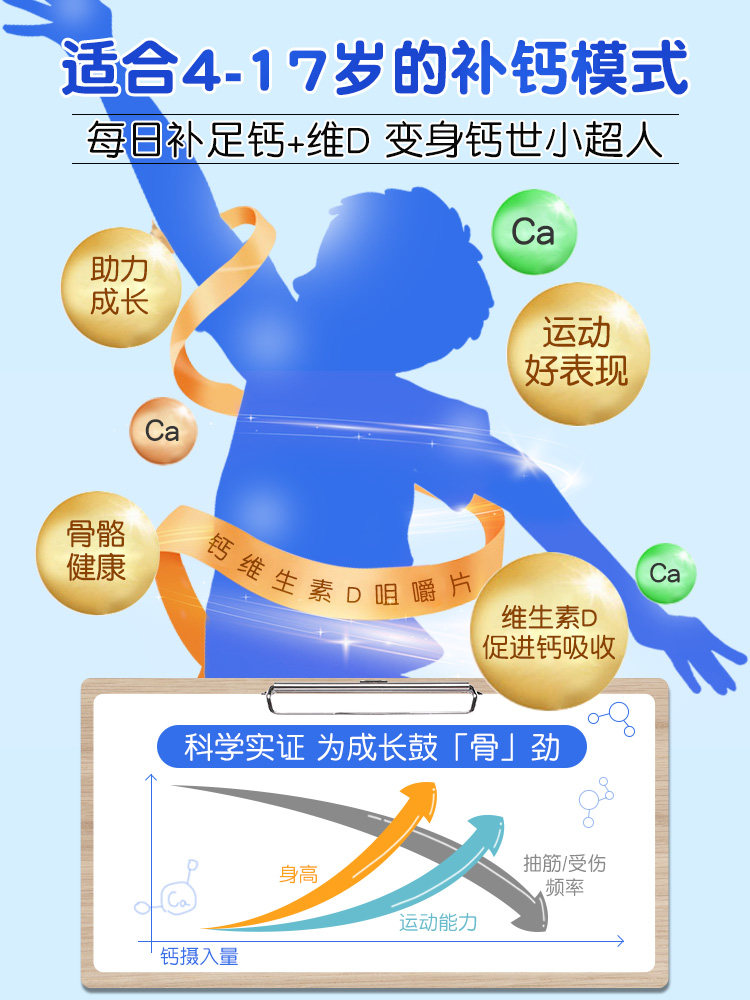 仁和补钙维生素d青少年3 tm咀嚼片 淮南药之都大药房钙铁锌/钙镁