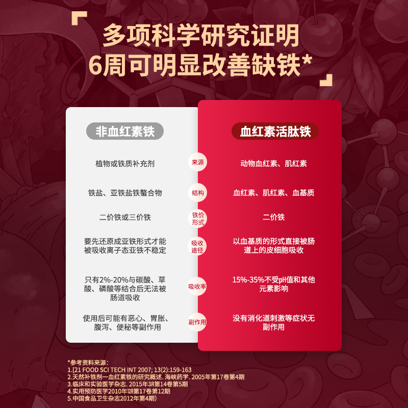 珍百年雪虹素血红素铁8倍快速吸收养颜先补铁