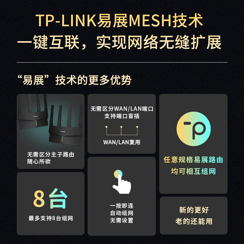 TP-LINK WiFi6玄鸟AX5400无线路由器全千兆高速wifi网络全屋覆盖mesh千兆端口tplink家用大户型宿舍XDR5410-图3