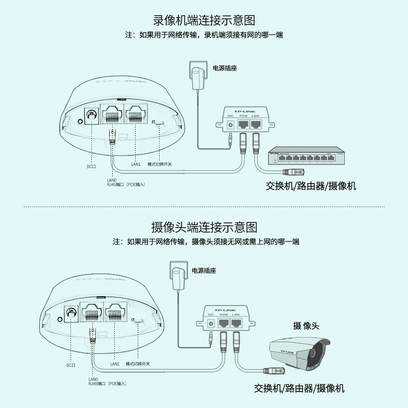 TP-LINK无线网桥室外视频监控户外远距离摄像头专用点对点家用网络无线信号延伸扩展器1KM/5KM公里CPE201/501 - 图2