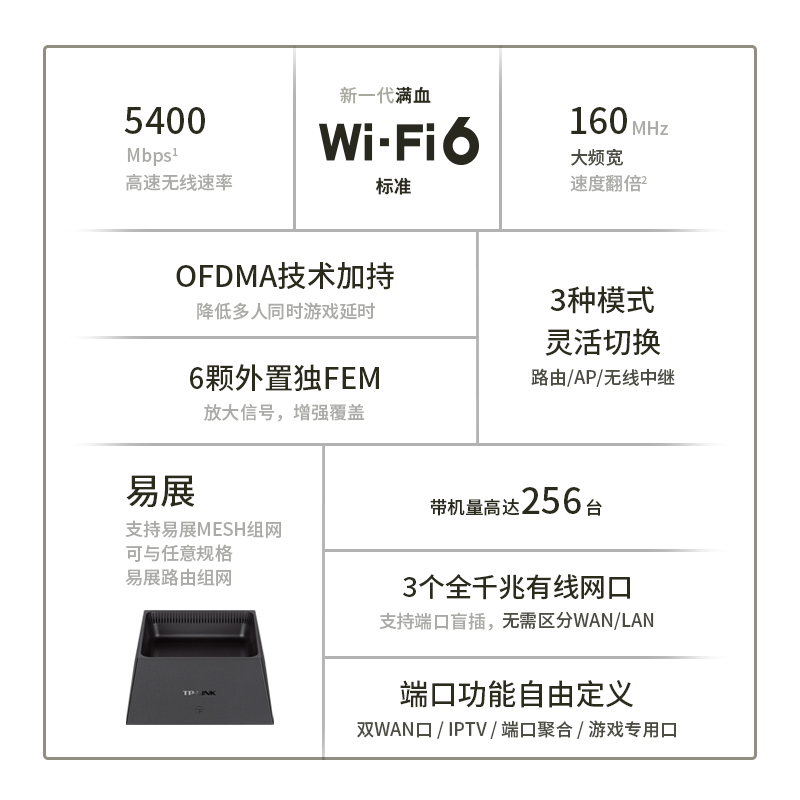 【顺丰包邮】TP-LINK WiFi6 AX5400无线路由器全千兆端口高速网络 5G双频tplink家用穿墙王稳定大户型XDR5450 - 图0