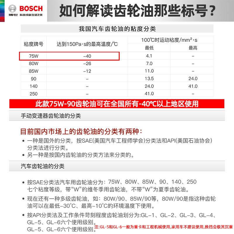 博世汽车齿轮油合成型手动挡档变速箱油差速器后桥油75W-90 4L装 - 图1