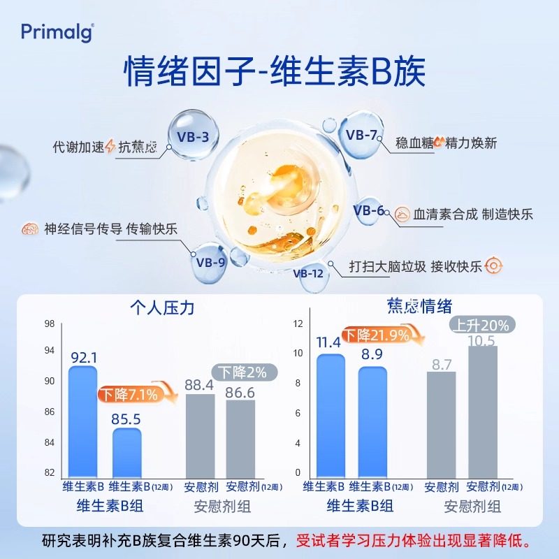 挪威Primalg深海鱼油补脑DHA青少年学生备考omega3脑记忆胆碱胶囊,淘宝优惠券,粉丝福利购,淘宝优惠卷