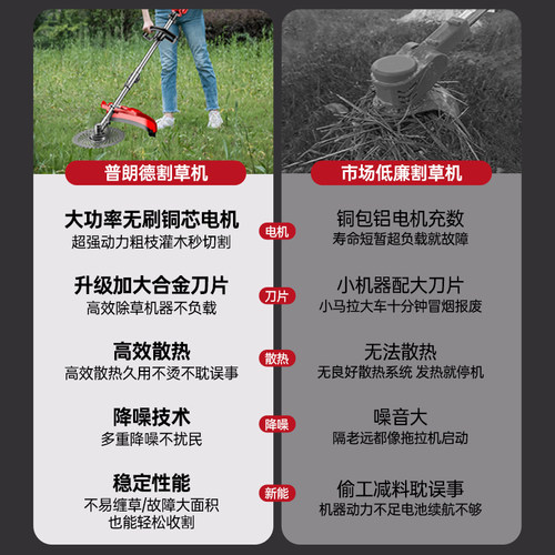 后置无刷电动割草机大功率背负式锂电割灌机48V充电式农用打草机 - 图3