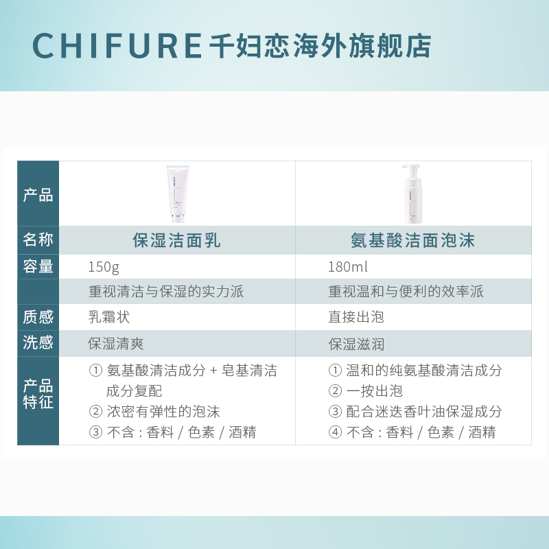 CHIFURE千肤恋千妇恋千肤恋保湿洁面乳150g+卸妆油220ml组合装