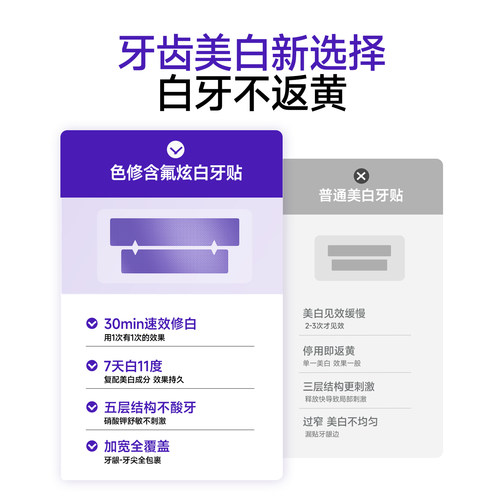 meyarn米妍美白牙贴焕白温和清洁亮白牙齿去黄牙齿贴片洁白美牙贴 - 图3