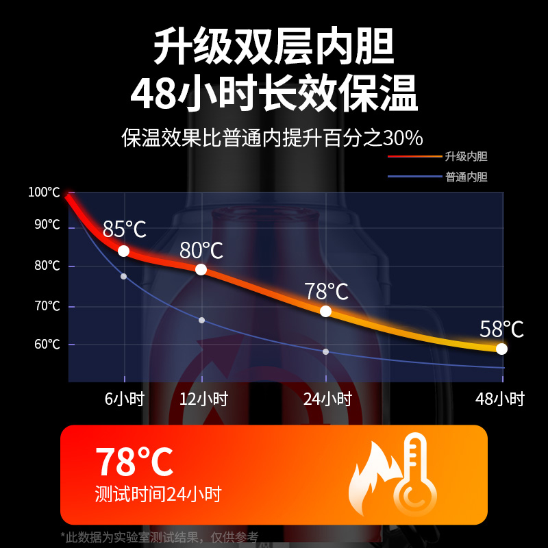 DAYDAYS不锈钢热水瓶暖壶学生用宿舍开水瓶保温壶家用水壶开水瓶-图0