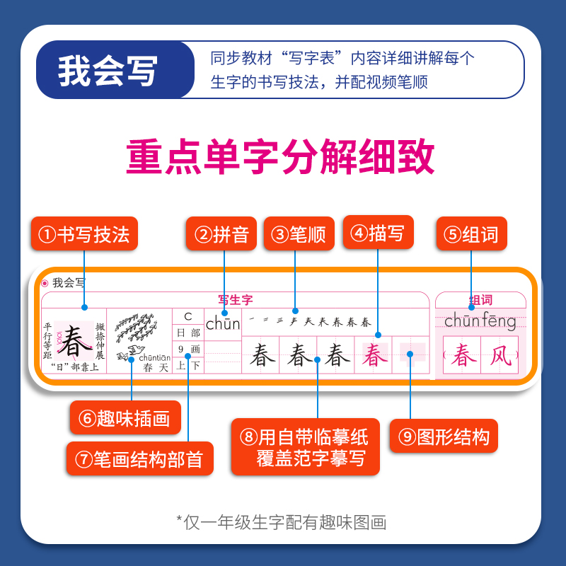 田英章写字课课练一年级上册练字帖二年级三年级下册四年级五六年级小学生专用语文英语同步字帖人教版描红本楷书钢笔儿童控笔训练-图1