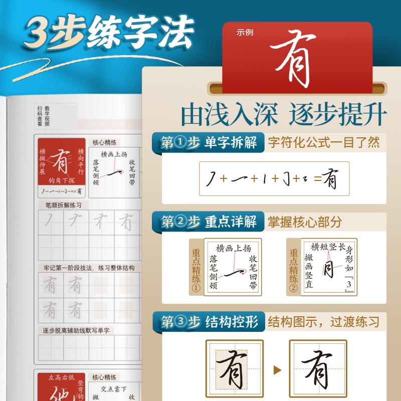 重塑笔迹行楷字帖田英章行楷字帖高中生成人控笔训练字帖成年速成硬笔书法练字本笔画笔顺练字帖大学生女生漂亮字体楷书钢笔字帖