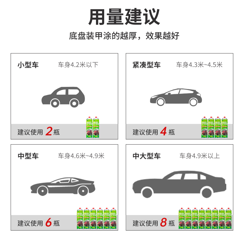 汽车底盘装甲自喷底盘防锈漆隔音胶树脂颗粒粒胶防腐底盘维修工具