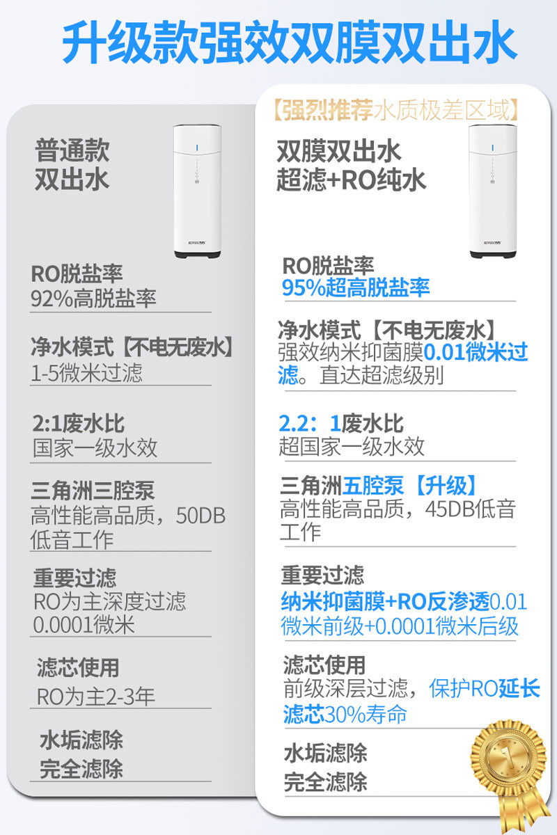 德国古石600g家用双膜双出水净水器 古石净水器