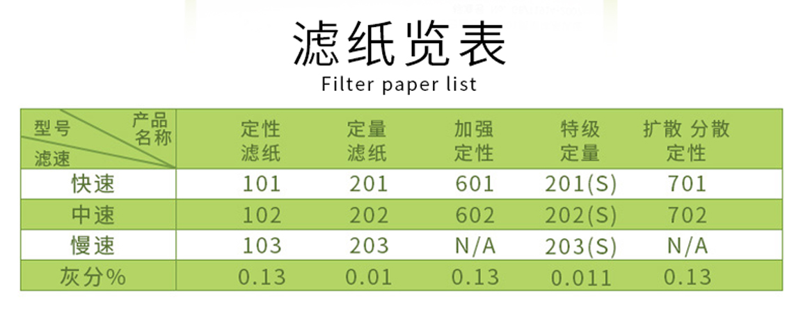 双圈定量滤纸实验室圆形快中慢精细分析过滤7 9 11 12.5 15 18cm - 图2