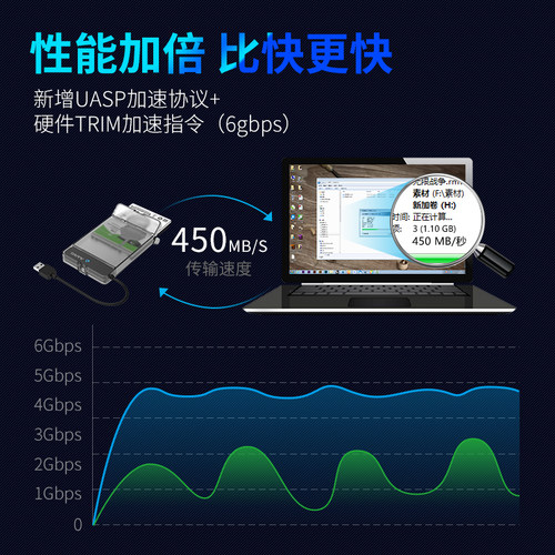 麦沃移动硬盘盒2.5寸外置读取器固态机械通用外接盒转接线头K105-图3