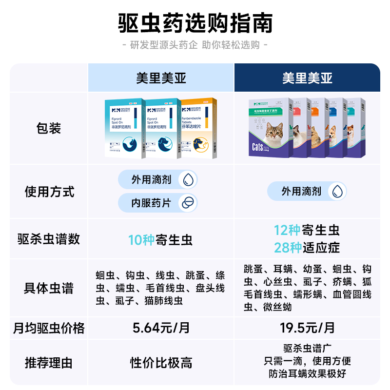 【香菇来了】美里美亚宠物内外一体驱虫药防治耳螨驱虫虱子滴剂 - 图3