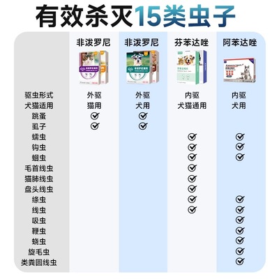美里美亚宠物狗狗驱虫药体内外一体跳蚤虱子蜱虫非泼罗尼滴剂
