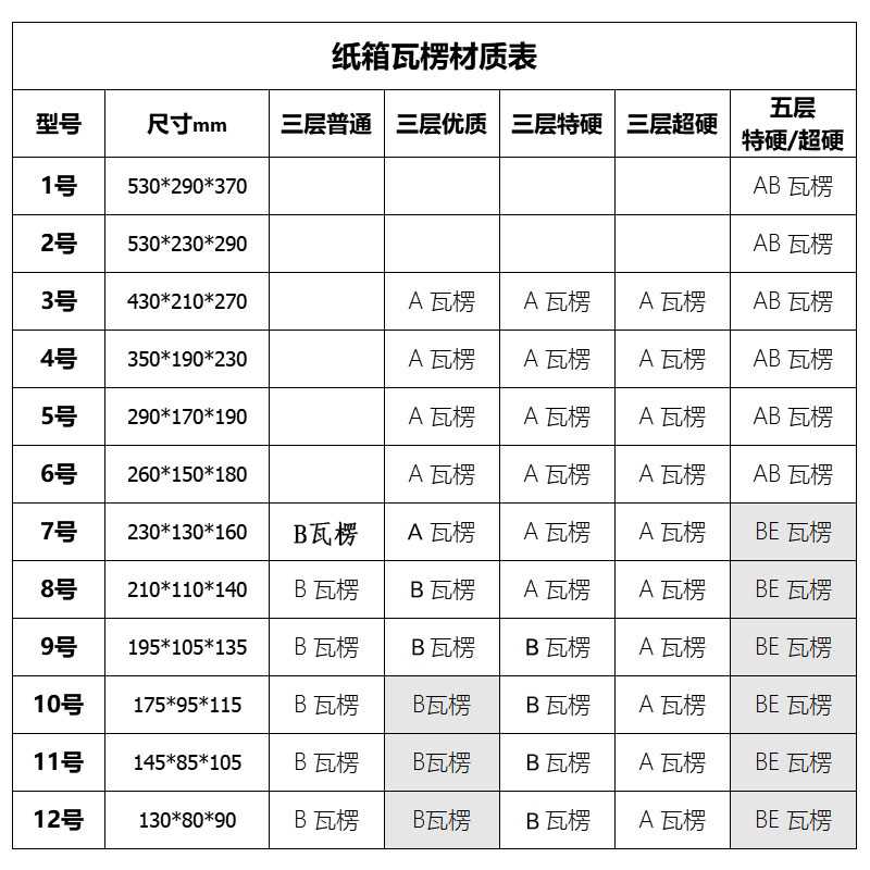 金营包装1-12号淘宝纸箱整袋 邮政小纸盒 定做打包快递纸箱子 - 图1