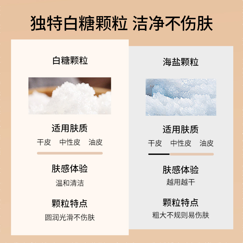 OUAI头皮身体磨砂膏250g深层清洁舒缓去屑控油蓬松清爽保湿留香-图1