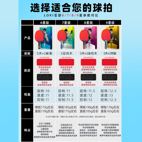 Loki雷神乒乓球拍单拍专业级兵乓球拍长柄横拍碳素8星9星拼乓球拍 - 图3