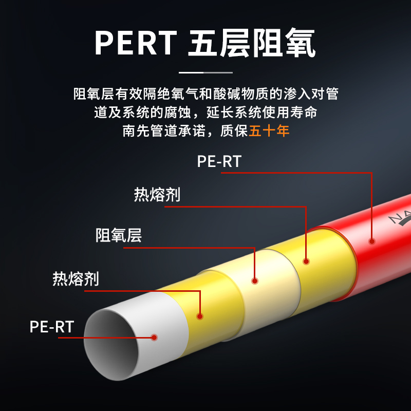 德国NAFIRST地暖管pert4分6分阻氧1620采暖地热管PICC质保50年 - 图2