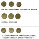 Pentium Coin Copper Commemorative Coin Polishing Paste