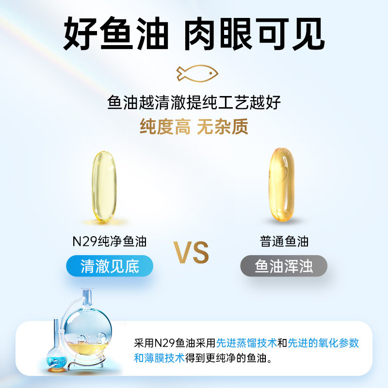 n29进口深海鱼油降三中老年高血压血糖血脂胆固醇高清血管非茶