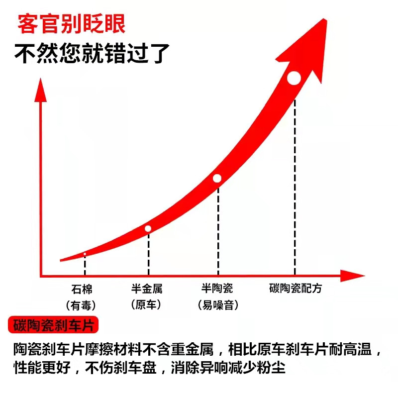 适用吉利SX7英伦汽车SX5海景SC7汽车SC6后轮SC5刹车片SC3皮杀车 - 图2