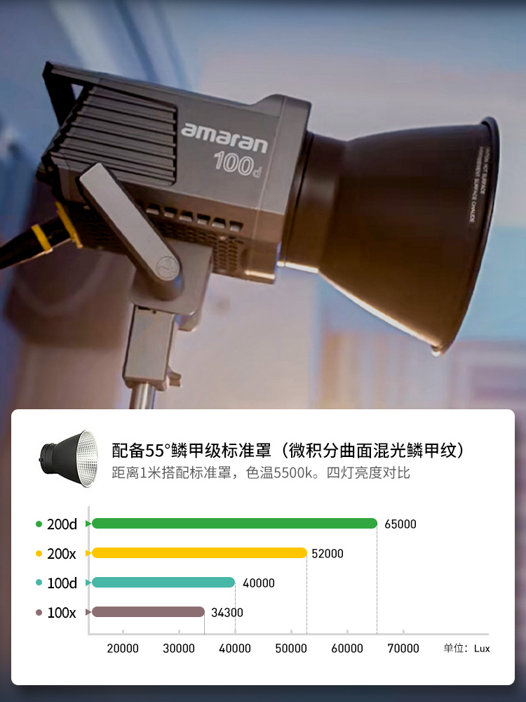 Aputure/爱图仕 艾蒙拉 Amaran 100d 100x 200d 200x 高亮美颜直播视频摄影摄像led补光灯副厂非原装附件套装 - 图3