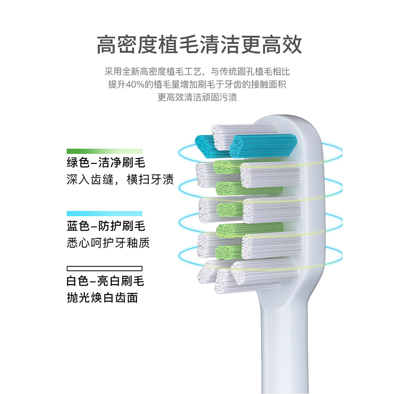 适配KONKA康佳软毛电动牙刷头KZ-R8/5S/6S/7S/R6/R11/R5替换刷头 - 图2
