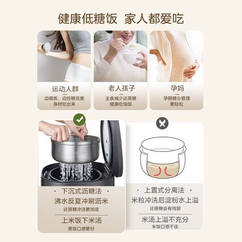 美的低糖电饭煲4L家用米汤分离电饭锅新款3到4人不粘内胆官方正品 - 图1