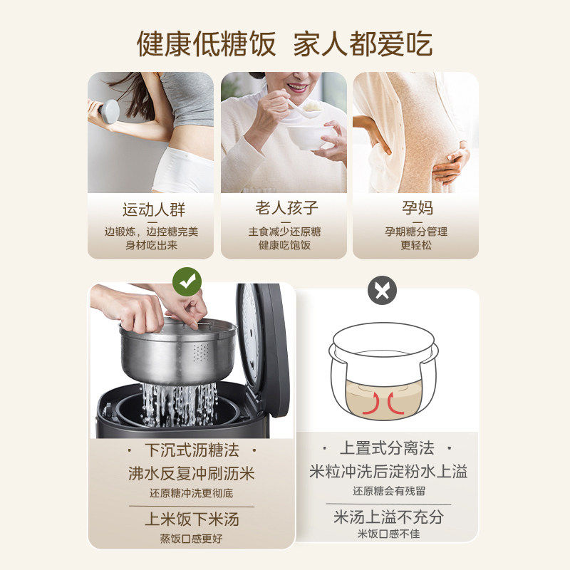 美的食色低糖电饭煲米汤分离家用电饭锅2智能滤沥控糖蒸煮米饭锅4