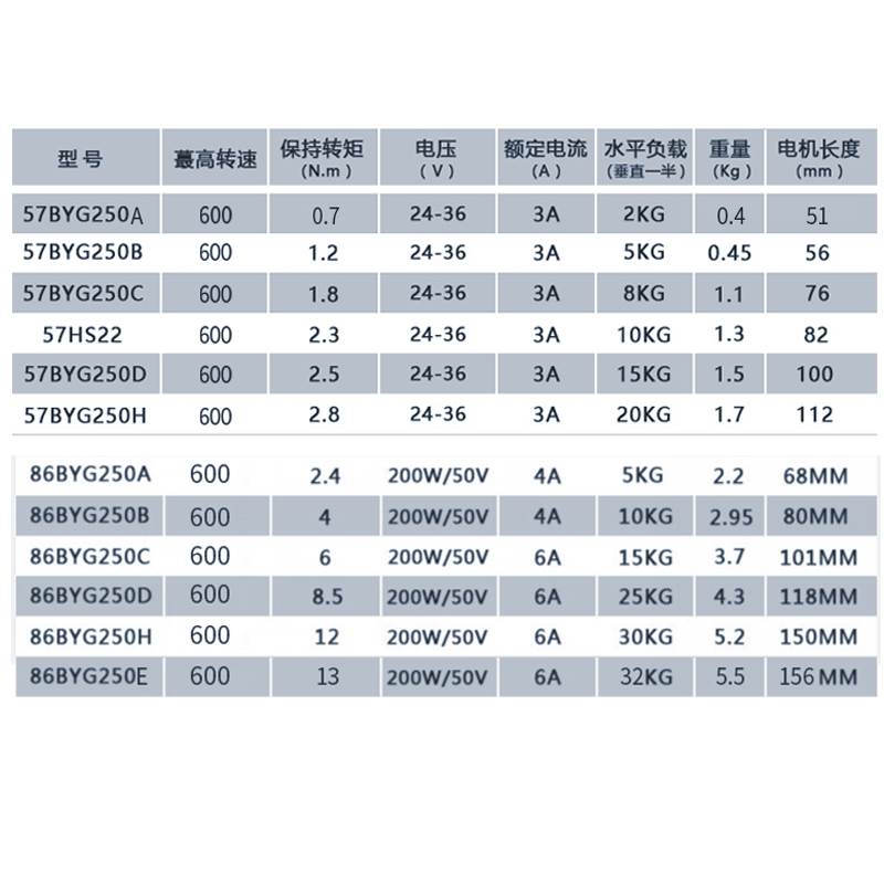 普菲德42/57/86步进电机控制驱动器套装两相带刹车大扭矩步进马达 - 图2