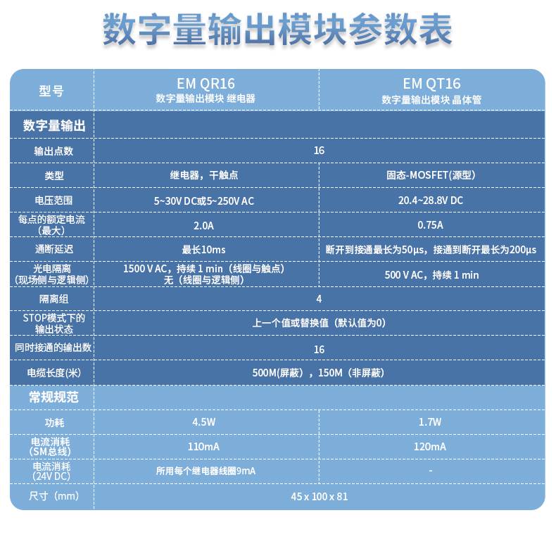 艾莫迅兼容西门子S7-SMART200plc数字量模拟量输入输出IO扩展模块 - 图0